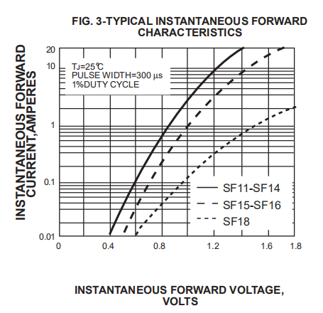 SF18 SF58 SF68 Super Fast Recovery Diode 6A 100v 600V 1A 2A 3A 5A