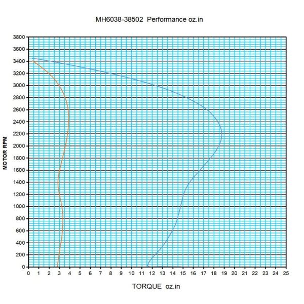 25W 95W C Frame Motor 120VAC Shade Pole Single Phase UL Agency
