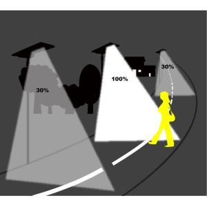 100W Rotating Angle LED Street Lamp Solar Light Integrated With Motion Sensor