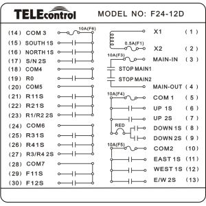 12buttondouble speed telecrane remote controlF24-12D Iterm Code:924-0102001