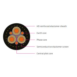 Cheap Type 441 Mining Cable For Trailing And Most Reeling Applications In Mining Operations for sale