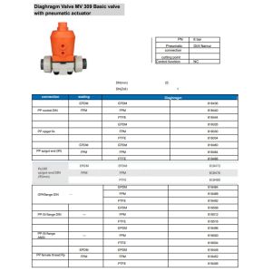 Portable Pneumatic Actuator Diaphragm Valve , Stable PVDF PVC Pressure Release