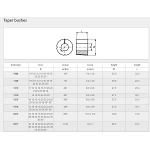 HT200 Material QD Hubs And Bushings 1610 Taper Lock Bushes For Belt Pulley