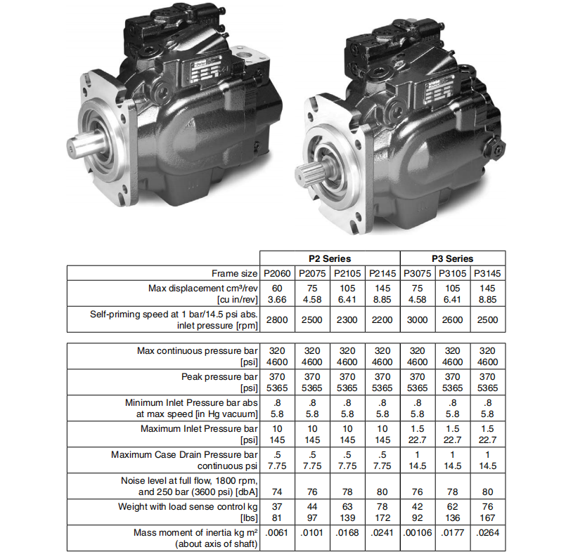 Variable Piston Pump P1140PS01SRM5AC00S000PB00