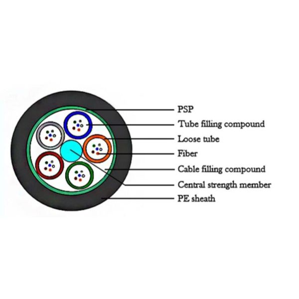 GYTS Armored Fiber Optic Cable