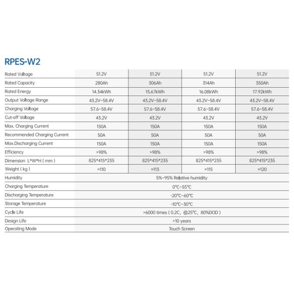 314Ah 345Ah Energy Storage Battery