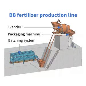 Customized BB Fertilizer Production Line For Fertilizer Manufacturing