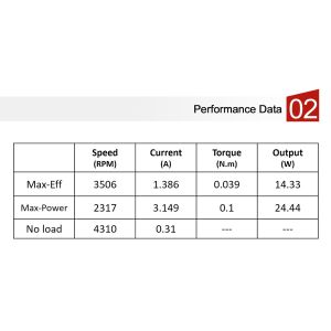 Brushless DC motor For Power Drill