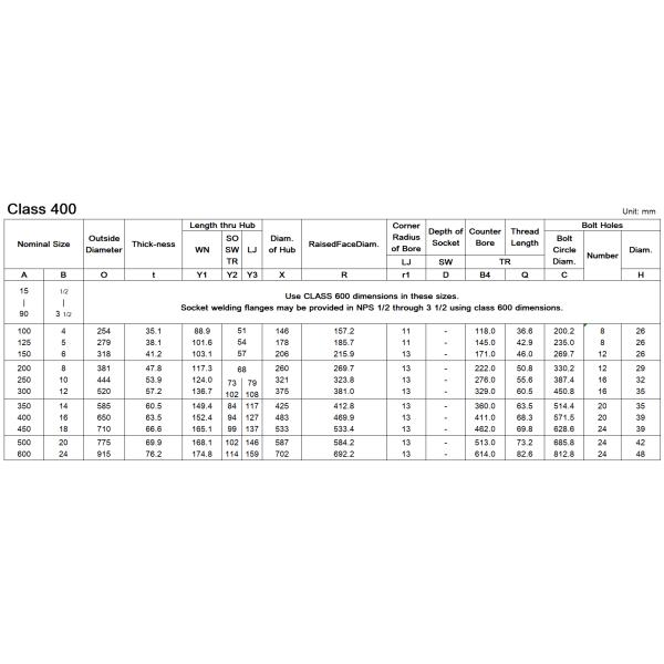 Slip On Stainless Steel Pipe Flanges 3 4 ANSI B16.5 Class 150 To 1500