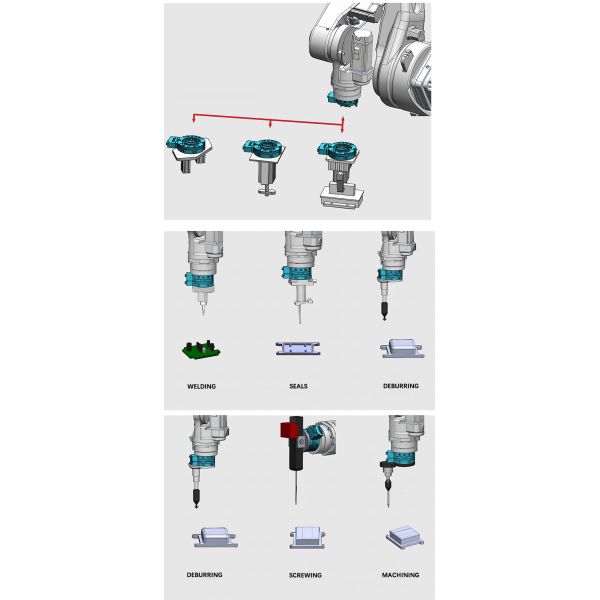 Robotic Tool Changing System 200KG Designed for Smart Factory Integration