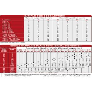 Customized Doll Quality Control And Pre-Shipment Inspection Services for Plastic