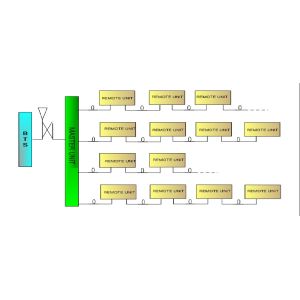 37dBm 5Watt 2G 3G 4G 5G Digital Optical Rpeater SystemTri Band 900+1800+2100MHz