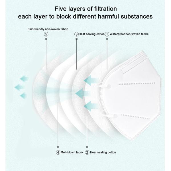 Breathable Disposable Dust Mask , FFP2 N95 Disposable Respirator Anti Fog