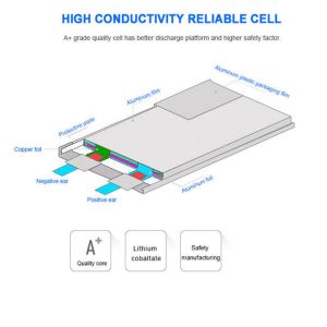 High Capacity Lithium Polymer Rechargeable Battery Li-Ion 803040 3.7v 1000mAh