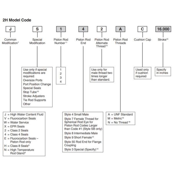 36mm Cushioned Hydraulic Cylinder 20MPa TRH1.50MF1LT14X24.00
