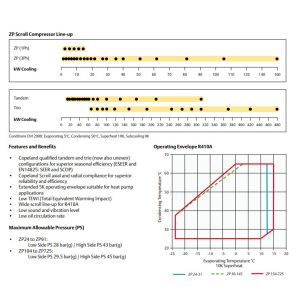 ZP104KCE-TFD Air Conditioning R410A Refrigeration Evaporator