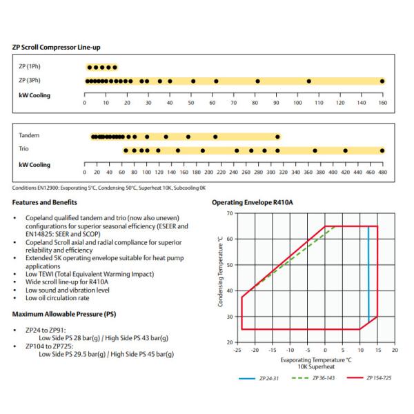 ZP104KCE-TFD Air Conditioning R410A Refrigeration Evaporator