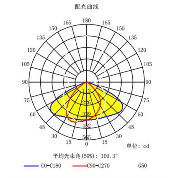 200W SMD3030 136x78 Degree Array PC Lens For Street Light
