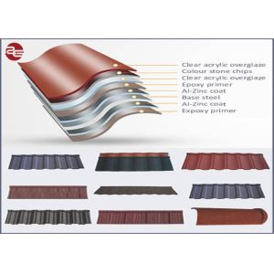 Galvanized Colour Coated Roofing Sheets A653 Grade 750mm Width