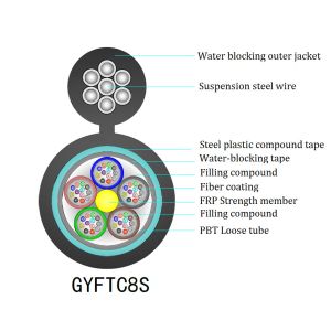 G652D Self Supporting Fiber Optic Cable , GYFTC8S ROSH 24 Fibers Figure Eight