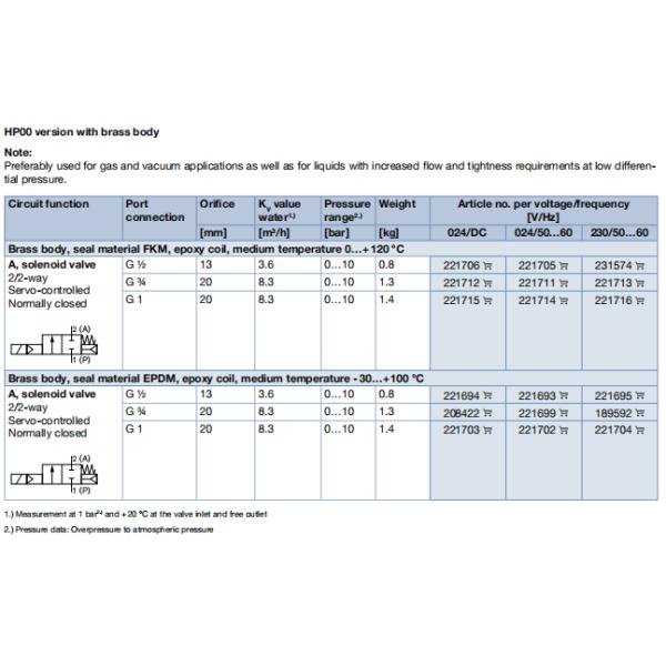 Servo-assisted 2/2-way Diaphragm Valve with Steel Material and Brass Solenoid Valve