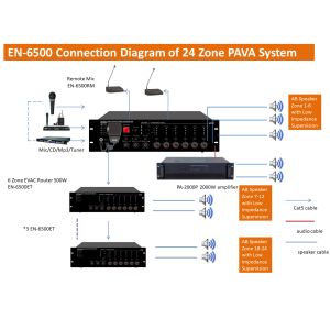 En54-16 Voice Evacuation System Wireless Fire Alarm System 6 Zone 500w Evac