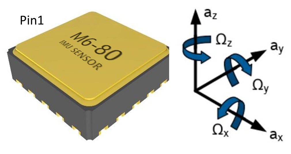 MEMS IMU with High-Accuracy Output with Temperature Range -40~+105℃