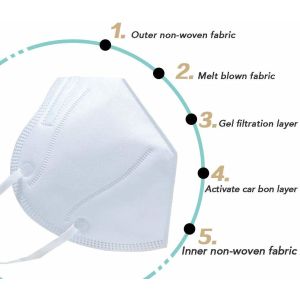 Factory Price Kn95 Corona Virus N95 Mask 3d Foldable Mask Anti-Fog Dustproof