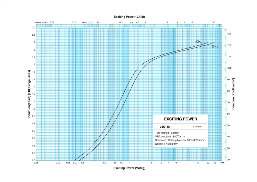 Cold Rolled Grain Oriented Electrical Steel Manufacturers Grade M6 For Robot Transformer