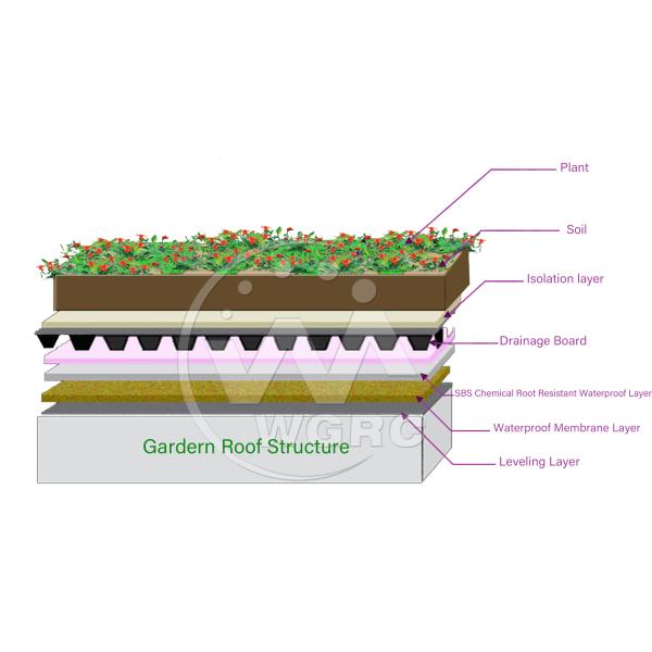 Polyethylene Film Modified Bitumen Waterproofing Membrane Roll For Basements