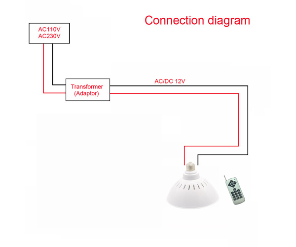 Inground Pool E26 3325lm Pentair Color Pool Light