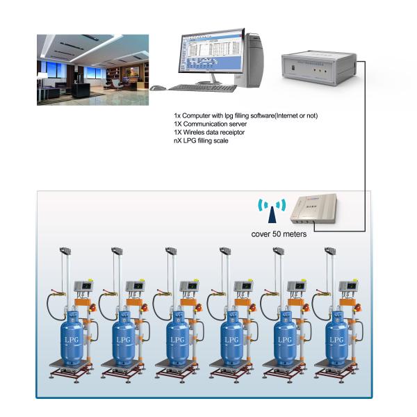 ISO9001 Windows Wireless Base LPG Cylinder Tracking