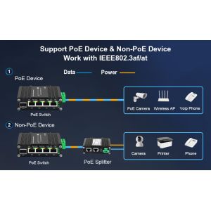 IEEE 802.3at Din Rail Mounted Industrial POE Switch 4 Channel 12V-48V