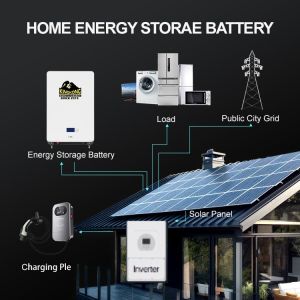 110V/220V/230V Output Voltage On And Off Grid Solar Energy System for Home Panel