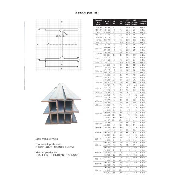 High Quality S355JR S355 Q235 Carbon Steel H-Section Beam for Building