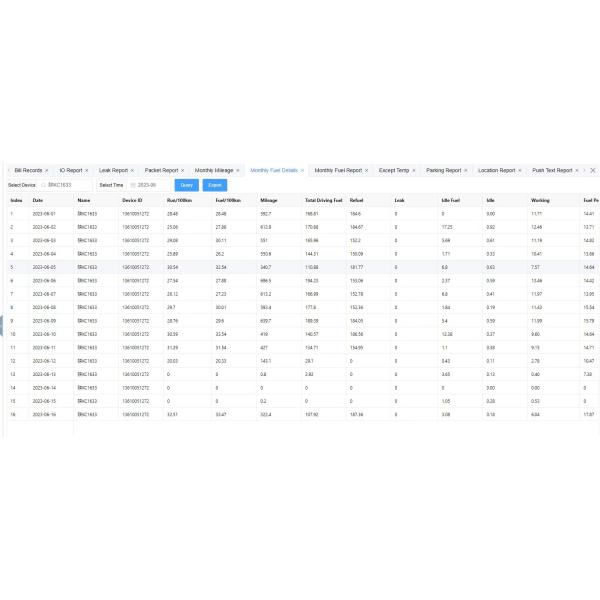IP67 Truck Capacitor Fuel Level sensor oil Sensor DVR Accessories