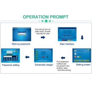 Red Blue Yellow 583nm PDT Bio LED Phototherapy Machine For Pore Bulky Remove
