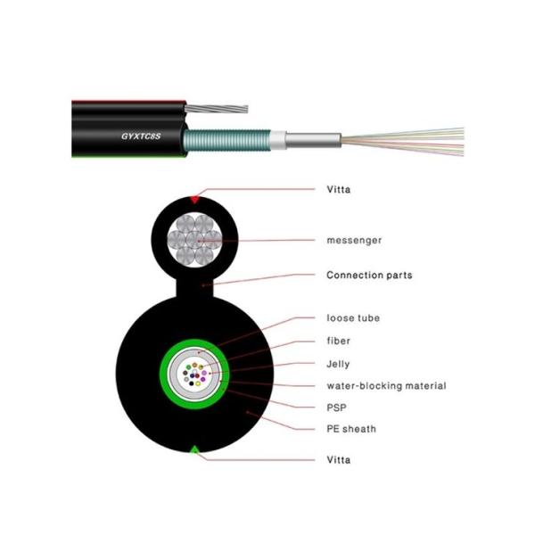 Steel Stranded Figure 8 Outdoor Armored Fiber Optic Cable GYXTC8A GYXTC8S