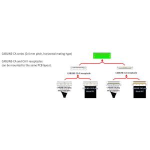 CAF 20856-040T-01 Micro Coaxial Cable Connector Lvds 40 Pin