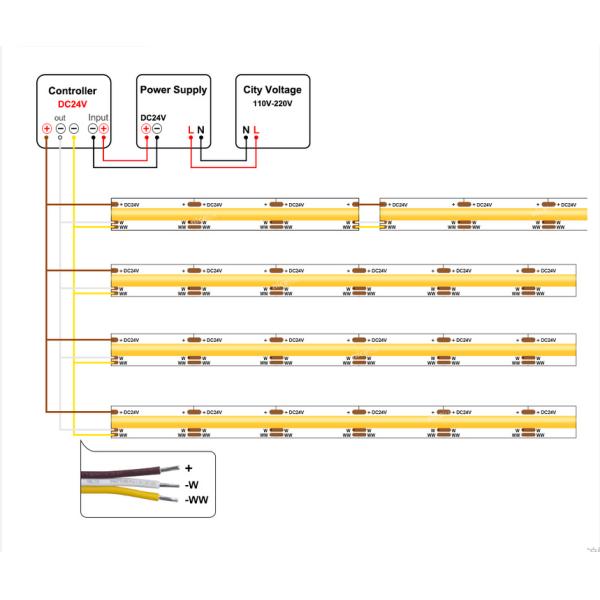 Flexible 2700K Cob Cct Led Strip Dc24v 10mm Led Strip No Dots