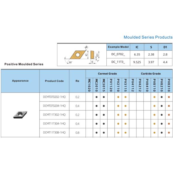 PVD Coating Golden Color External Turning Insert Tools For Lathe DCMT11T304-HQ