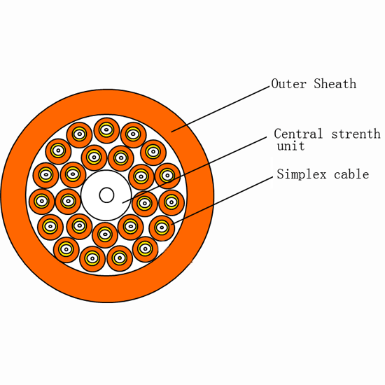 2mm LSZH Aqua Fiber Optic Cable OM3 8F Multimode Fiber Breakout Cable