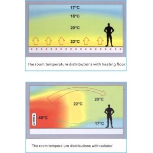 Energy Saving Wall Mounted Boilers , High Efficiency Gas Boiler For Floor