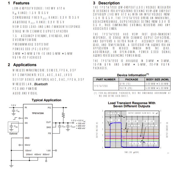 TPS7A7200RGWR Power Switch Ics Ic Reg Lin Pos Adj 2a 20vqfn