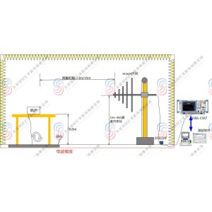 Multipurpose EMI EMC Test System Practical For Radiation Emission