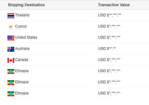 Customized Detachable Light Steel Structure Frame Painted Prefab Insulation Warehouse