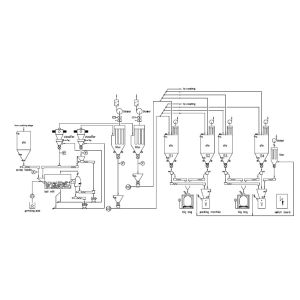 Low Energy Consumption Ball Mill Classifier System For Caco3 Powder Production