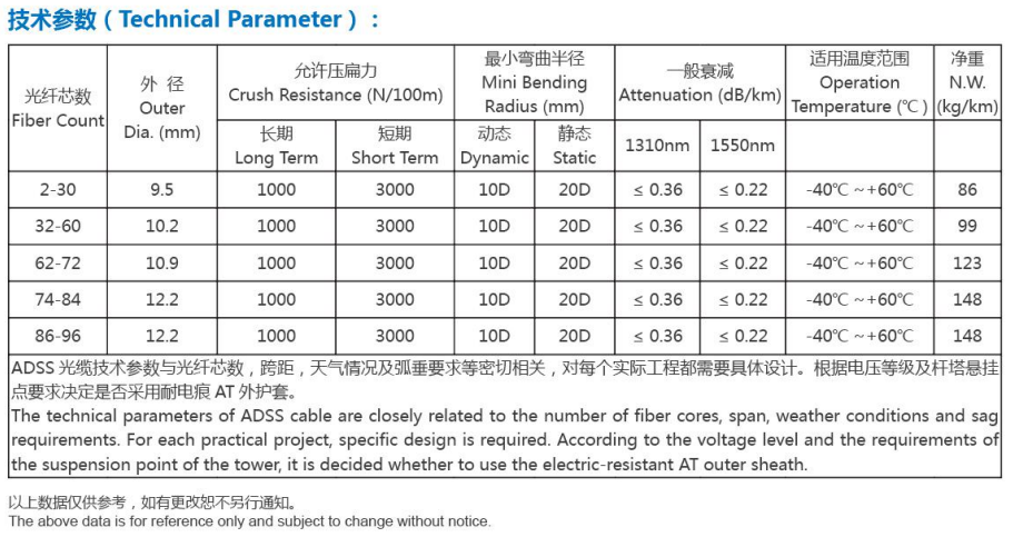 All Dielectric Self Supporting Aerial Optical Cable