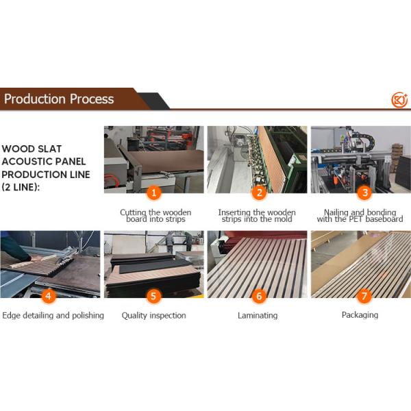 Polyester fiber sound-absorbing board, soundproof material, recording studio, flame-retardant polyester felt, ceiling, wall panel