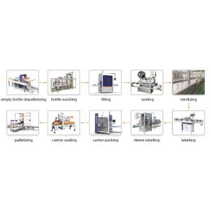Fish Sauce Filling Production Line Soyster Sauce Filling Machine